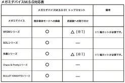Kotobukiya Megami Device M.S.G 01 Tops Set Skin Color B 1/1 Model kit JAPAN
